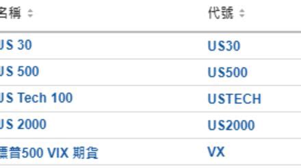 Hermes International SA (HMI.HA) 股價、新聞、報價和過往記錄.